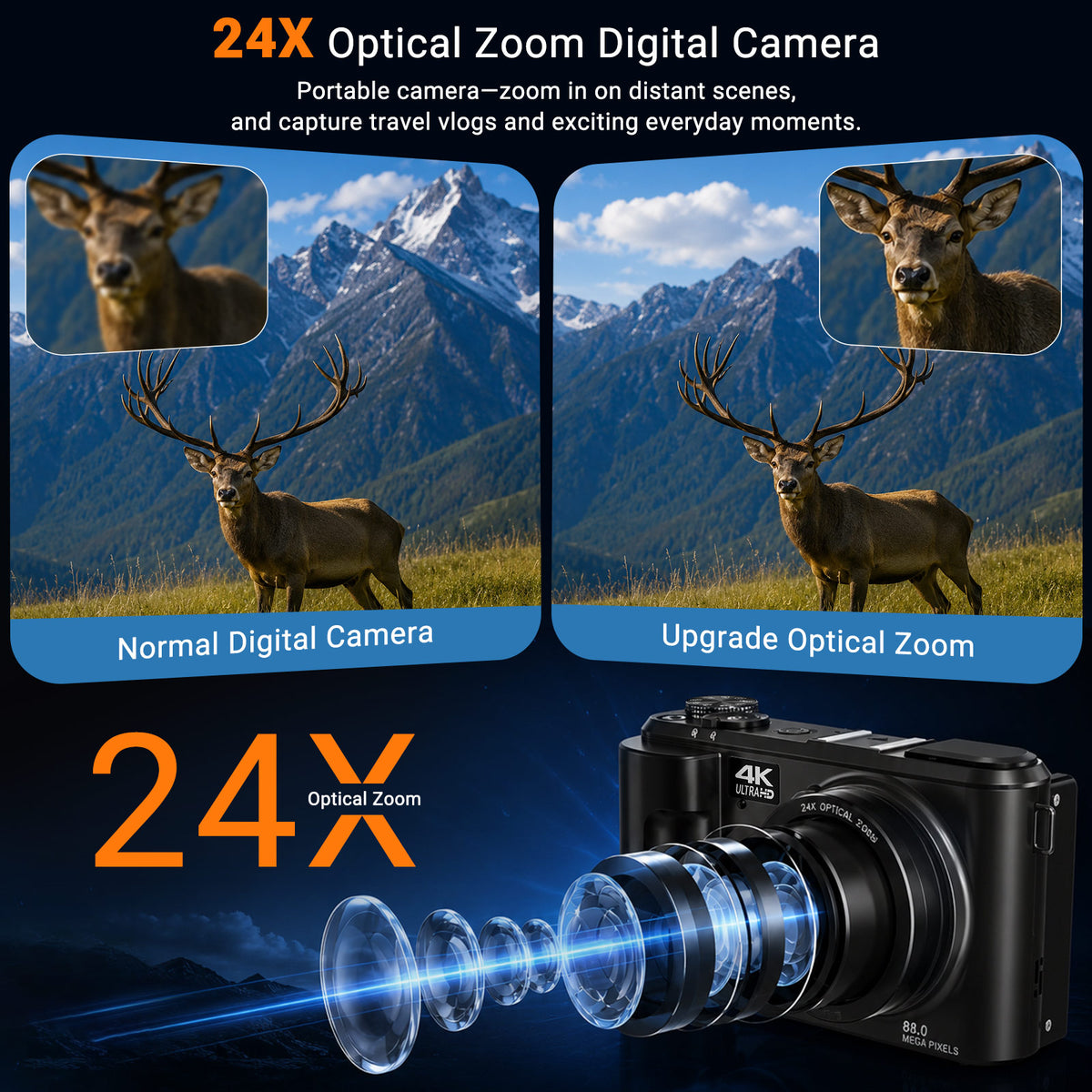Saneen 4K Digital Camera 24X Optical Zoom 88MP Autofocus Vlogging Camera with Batteries 3'' 180° Flip Screen Cameras Photography for Travel & Beginner
